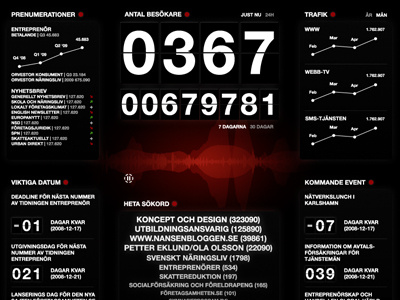 Metis | Dashboard dashboard device display infograph screen statistics touch voice