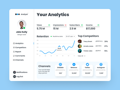 Dashboard design dailyui dashboard dashboard design data visualization ui design uiux