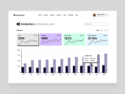 Dashboard analytics design analytics bar chart charts dashboard ui design uiux visual design