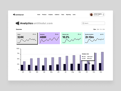 Dashboard analytics design