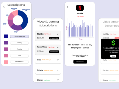 Unwanted subscriptions app design