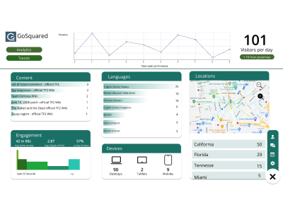 SEO Dashboard design