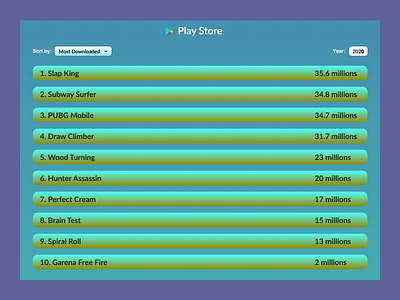 Day19  Leaderboard