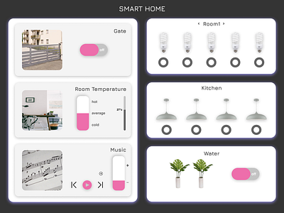 Day21  HomeMonitoringDashboard