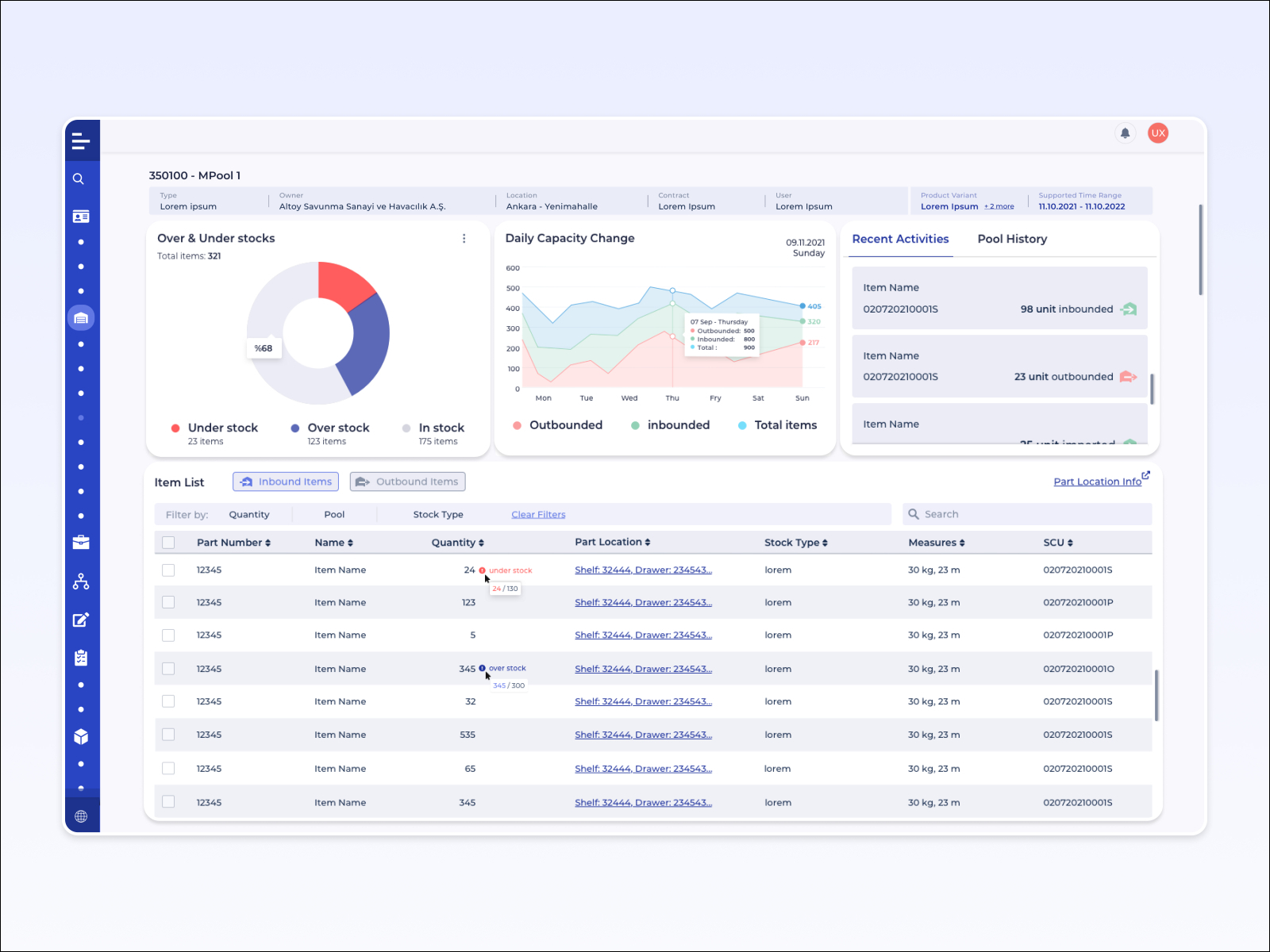 Warehouse Dashboard Design By Dilmin On Dribbble