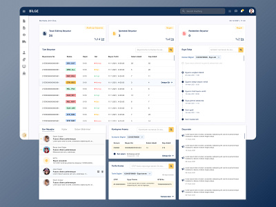 Dashboard Design