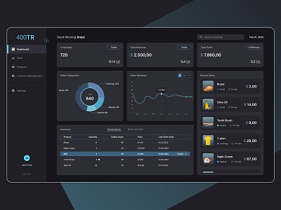 Sales & Inventory Management Dashboard