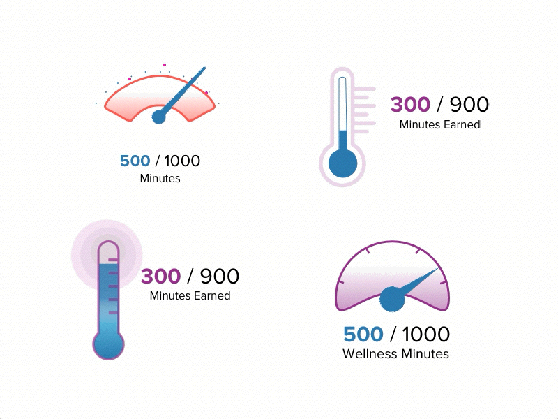 Thermometers, dials and measures product thermometer motion dial ux ui animation