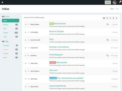 uPanel - Inbox admin dashboard template ui ui design user interface