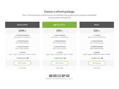 uPanel - Pricing Tables 2016 landing pricing tables ui ui design user interface