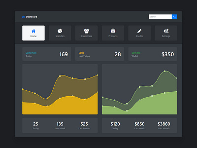 Dark Dashboard