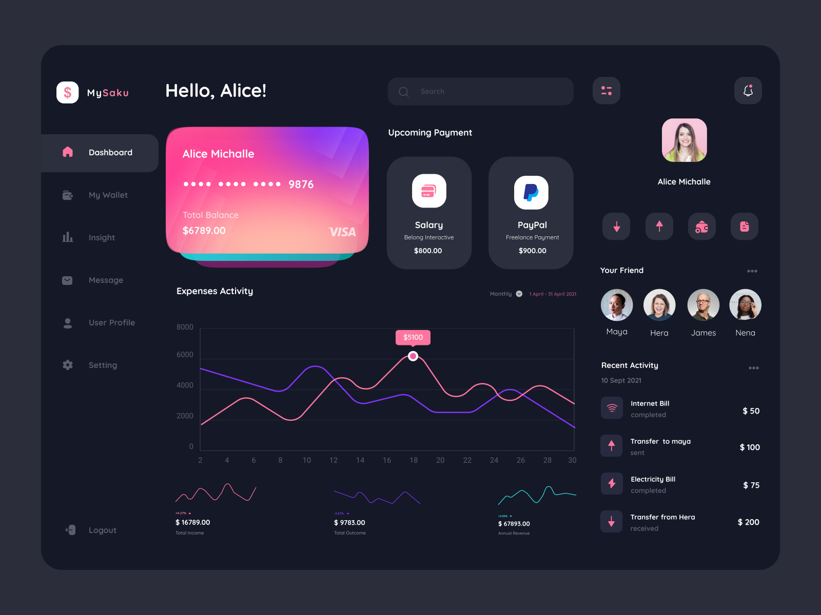 MySaku - E-Wallet Dashboard by Reka Rahayu on Dribbble