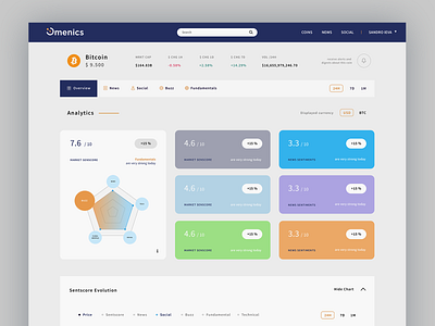 Omenics Dashboard analytics blockchain chart crypto cryptocurrency dashboard screen design ui design