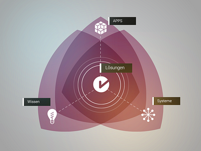 Telemann keyvisual lösungen matrix systeme wissen