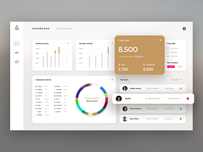 APPICS Dashboard blockchain dashboad ui design uiux