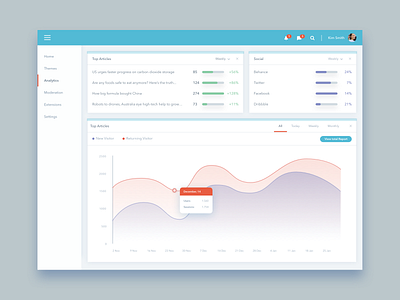 Analytics analytics clear desing ui ux web