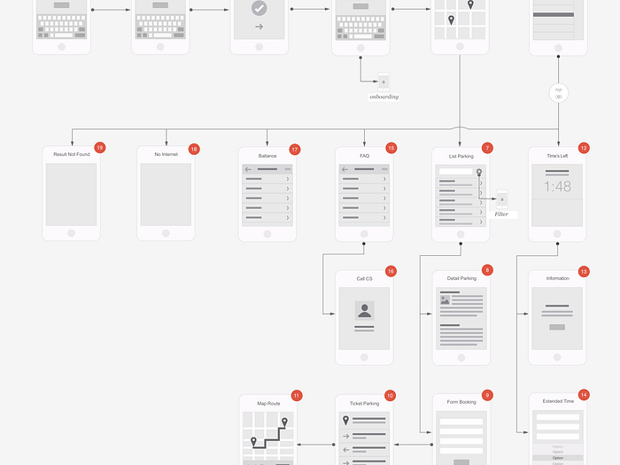 Parking App : UX Case Study & Design Process by Muhamad Reza ...