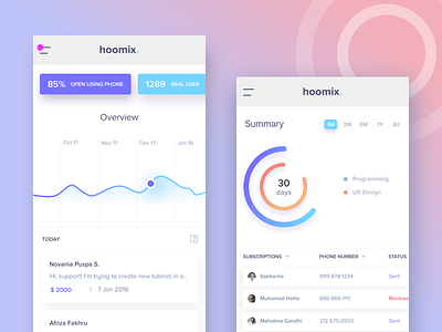 Mobile App Admin dashboard admin app card chart dashboar ios iphone x minimalist ui ux