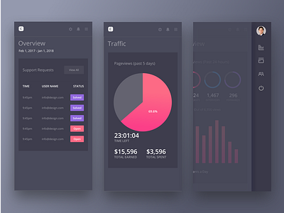 Mobile Dashboard App