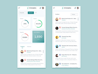 Mobile Admin Dashboard by Muhamad Reza A. on Dribbble