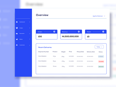 A delivery app dashboard