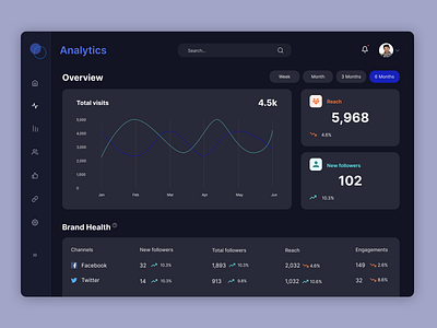 Marketing Analytics Dashboard