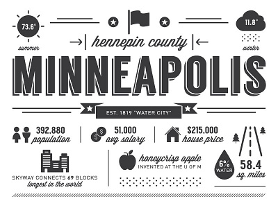 Minneapolis city elements geometric grey icons info minneapolis nature typography vintage