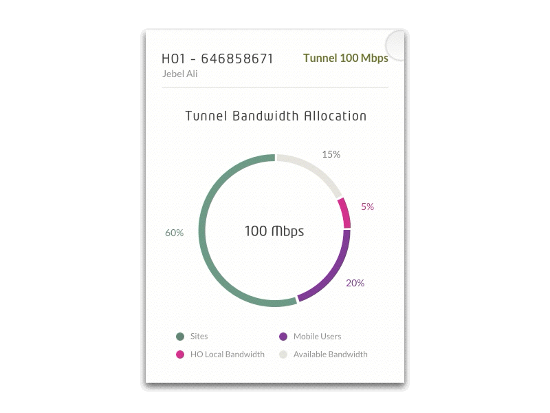 Donut chart interactive chart network