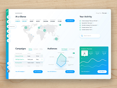 Swrve dashboard product product design ui design