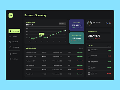 E-Commerce Dashboard