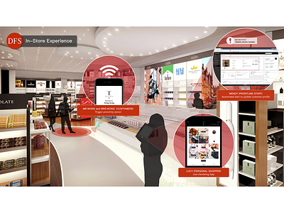 Smart Retail DFS china dfs ecomerce experiencedesign iot retail smart smartretail ux ui