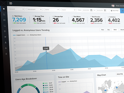 Admin Dashboard analytics app dashboard graph social ui ux