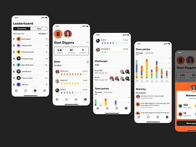 Mulu App — Dashboard