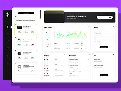 Dashboard Design For Product Metrics dashboard dashboard app dashboard design data visualization dataviz technology ui uidesign uiux uxdesign