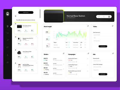 Dashboard Design For Product Metrics