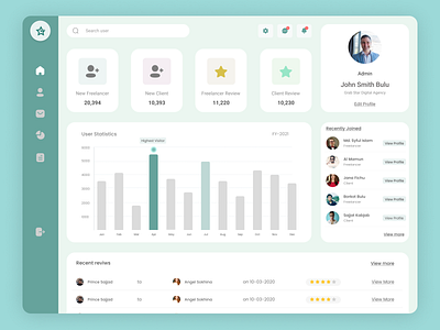 Admin Dashboard admin admin dashboard admin panel clean design dashboard dashboard design dashboard template dashboard ui fresh design web dashboard web design website design