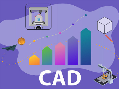 CAD market growth