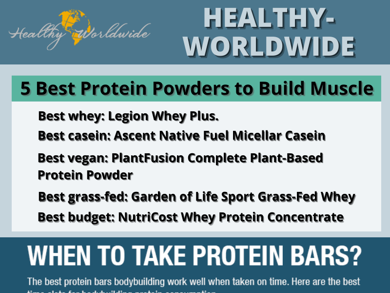 All You Need To Know About Best Protein Bars For Bodybuilding by