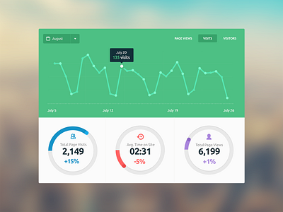 Slate UI Dashboard analytics dashboard graph slate ui