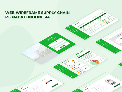 Web Design Supply Chain