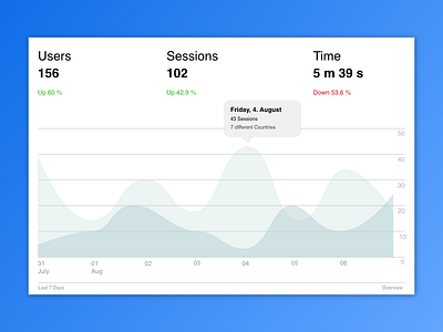 Daily UI  #018 – Analytics Chart