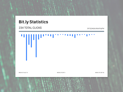 Daily UI #066 – Statistics bitly persona quote real data statistics ui ui card user interface