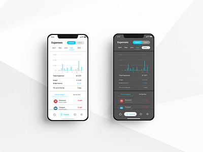 Daily Ui Challenge 018 - Analytics Chart app dailyui design figma ui uidesign