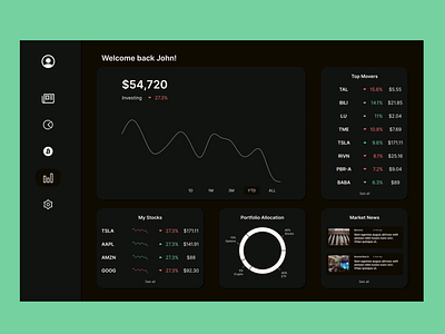 Analytics Chart / Dashboard - Desktop chart crypto dailyui dashboard data desktop finance money platform stocks uidesign visualization