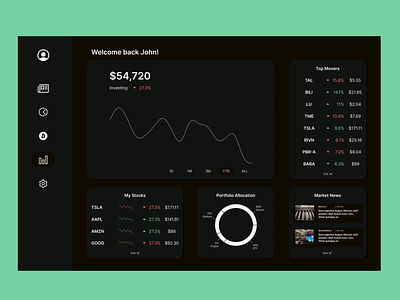 Analytics Chart / Dashboard - Desktop