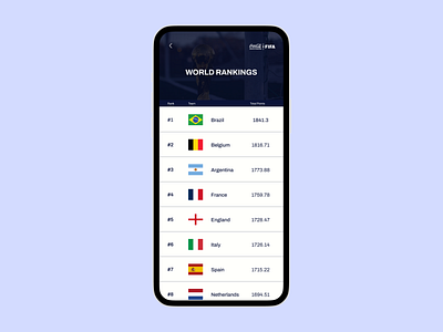 Leaderboard / Rankings - Mobile dailyui fifa futbol leaderboard mobile ranking soccer sports uidesign world cup