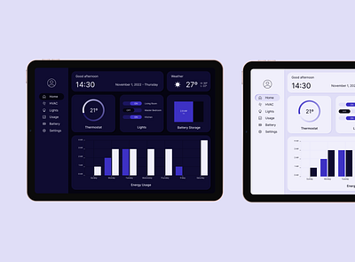 Home Monitoring Dashboard - Tablet dailyui dashboard data home house ipad lights monitor monitoring tablet ui uidesign usage utitlization