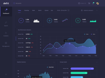 Dashboard Design by Syed Junaid Ahmed on Dribbble