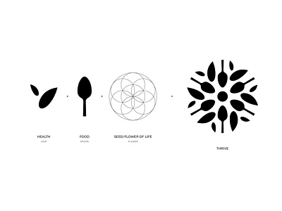 Thrive Logo Contruction abstract brand identity branding contemporary design graphic design icon illustration leaf logo logo construction logo design branding logolearn sacred geometry simple spoon symbol thrive vector visual identity