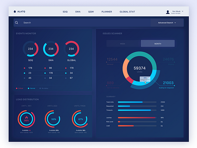 ALATQ | Dashboard chart dashboard donut graph iu manager pie scanner schedule stat statistics supply